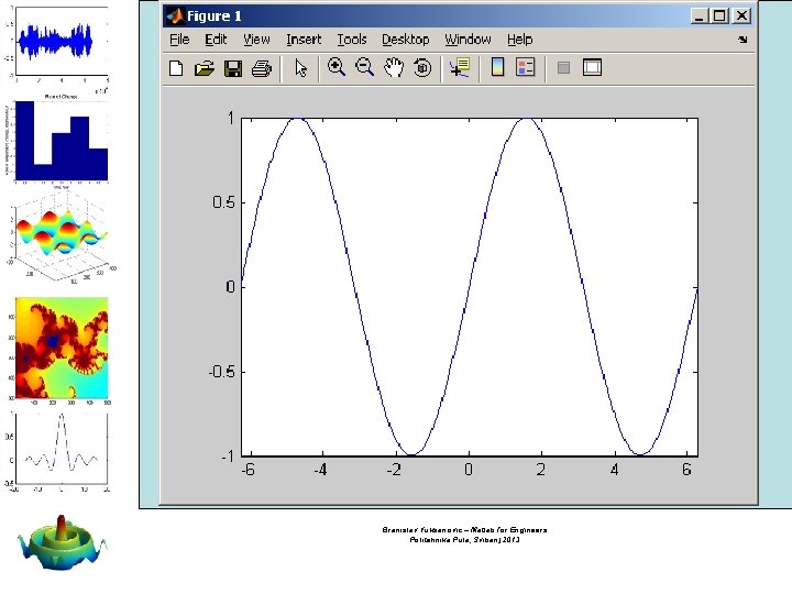 Branislav Vuksanovic – Matlab for Engineers Politehnika Pula, Svibanj 2013 