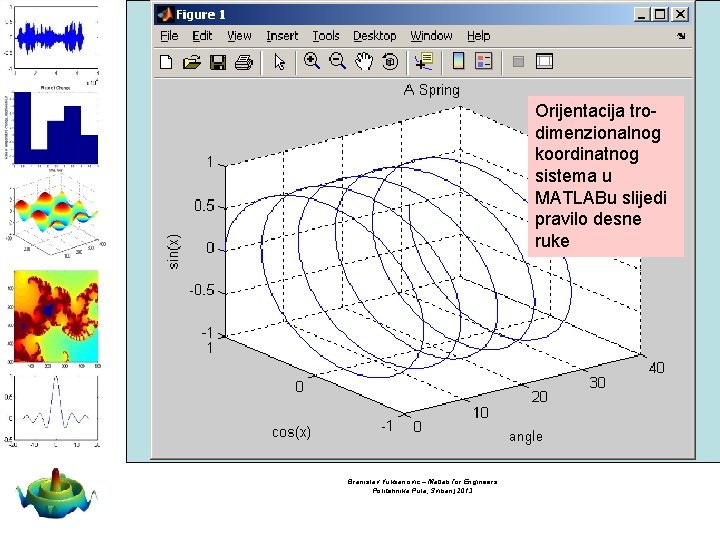 Orijentacija trodimenzionalnog koordinatnog sistema u MATLABu slijedi pravilo desne ruke Branislav Vuksanovic – Matlab