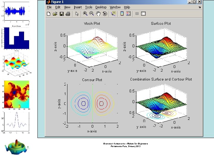 Branislav Vuksanovic – Matlab for Engineers Politehnika Pula, Svibanj 2013 