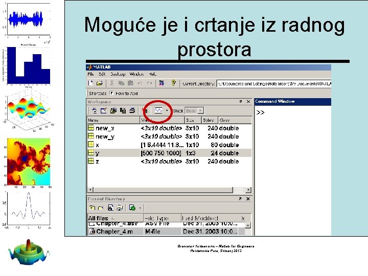 Moguće je i crtanje iz radnog prostora Branislav Vuksanovic – Matlab for Engineers Politehnika