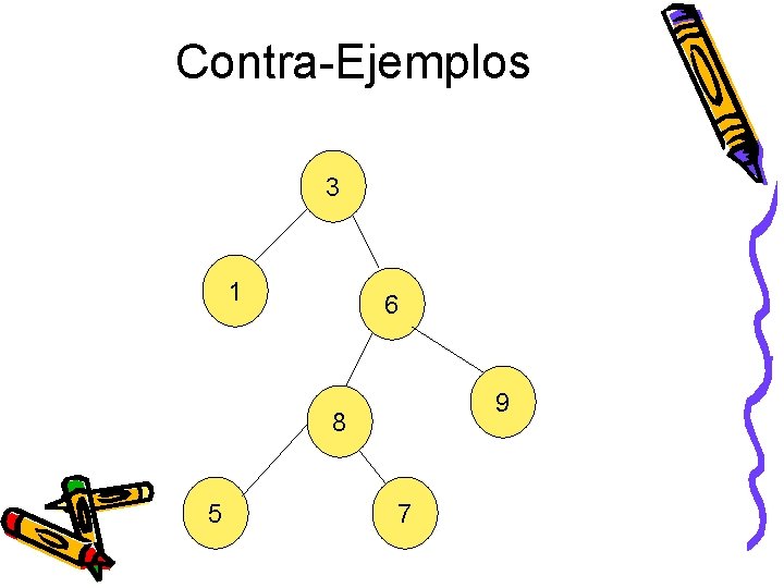 Contra-Ejemplos 3 1 6 9 8 5 7 