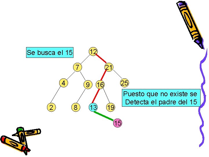 12 Se busca el 15 7 4 2 21 25 9 16 8 13