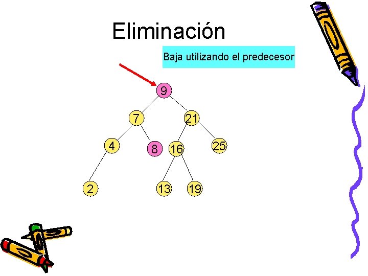 Eliminación Baja utilizando el predecesor 9 7 4 2 21 25 8 16 13