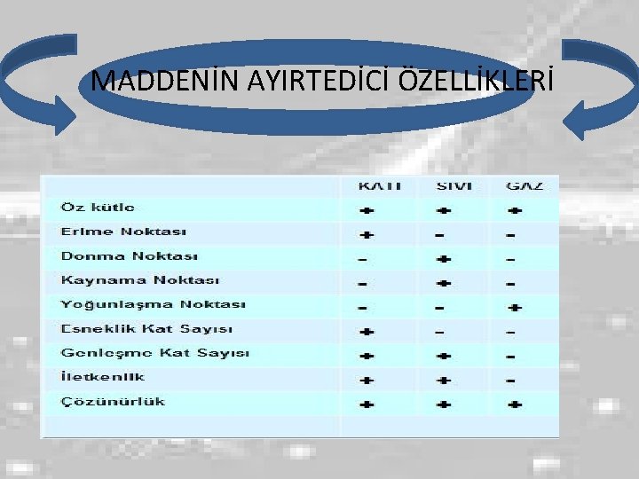 MADDENİN AYIRTEDİCİ ÖZELLİKLERİ 