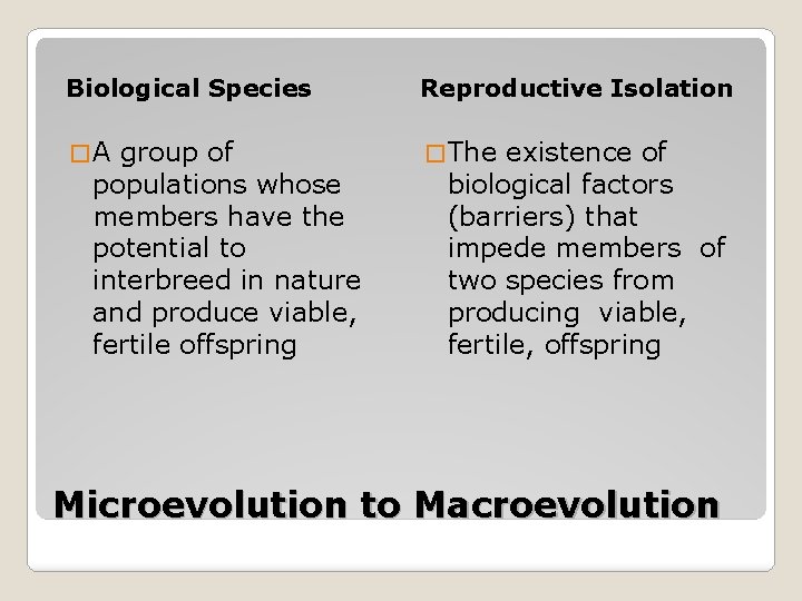 Biological Species Reproductive Isolation � A group of � The existence of populations whose