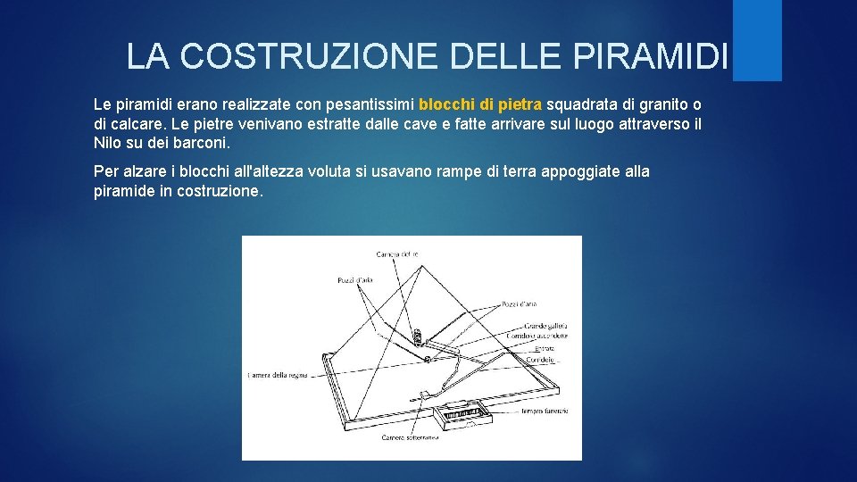 LA COSTRUZIONE DELLE PIRAMIDI Le piramidi erano realizzate con pesantissimi blocchi di pietra squadrata