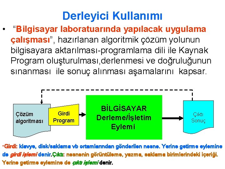 Derleyici Kullanımı • “Bilgisayar laboratuarında yapılacak uygulama çalışması”, hazırlanan algoritmik çözüm yolunun bilgisayara aktarılması-programlama