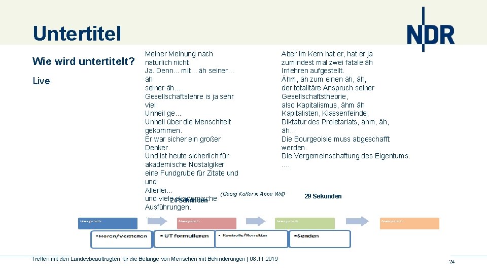 Untertitel Wie wird untertitelt? Live Meiner Meinung nach Aber im Kern hat er, hat