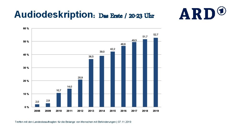 Audiodeskription: Das Erste / 20 -23 Uhr Treffen mit den Landesbeauftragten für die Belange