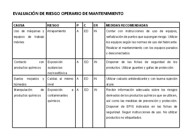 EVALUACIÓN DE RIESGO OPERARIO DE MANTENIMIENTO CAUSA RIESGO P C ER MEDIDAS RECOMENDADAS Uso