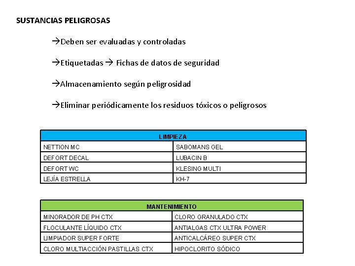 SUSTANCIAS PELIGROSAS Deben ser evaluadas y controladas Etiquetadas Fichas de datos de seguridad Almacenamiento