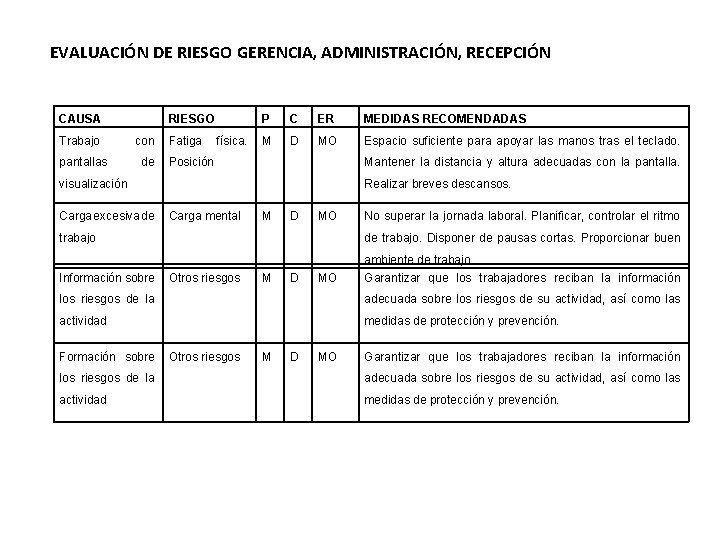 EVALUACIÓN DE RIESGO GERENCIA, ADMINISTRACIÓN, RECEPCIÓN CAUSA Trabajo pantallas RIESGO con de Fatiga física.