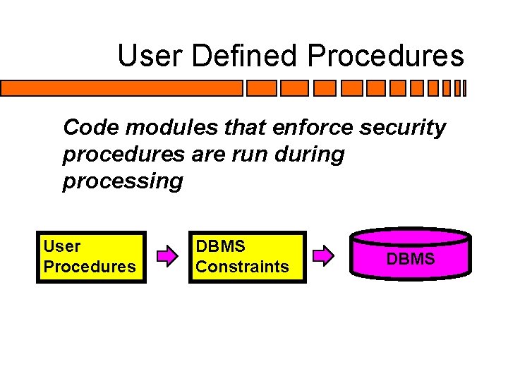User Defined Procedures Code modules that enforce security procedures are run during processing User