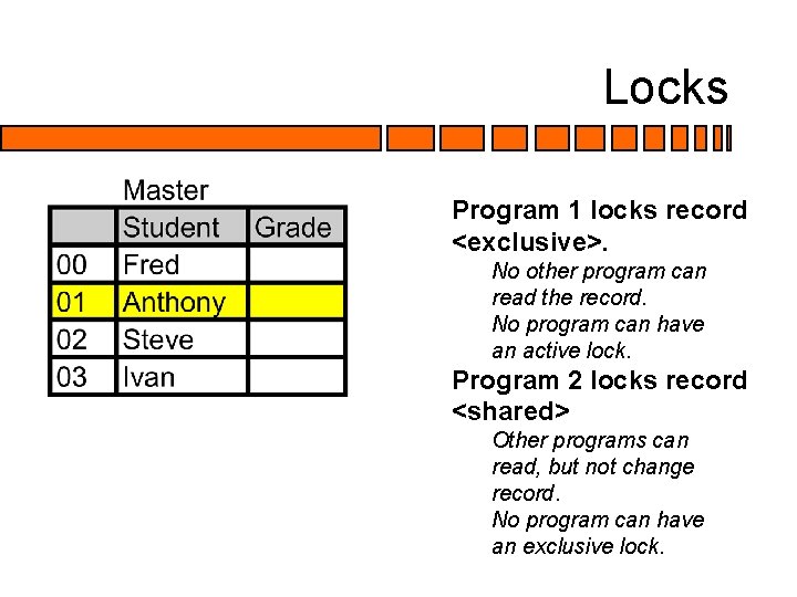 Locks Program 1 locks record <exclusive>. No other program can read the record. No