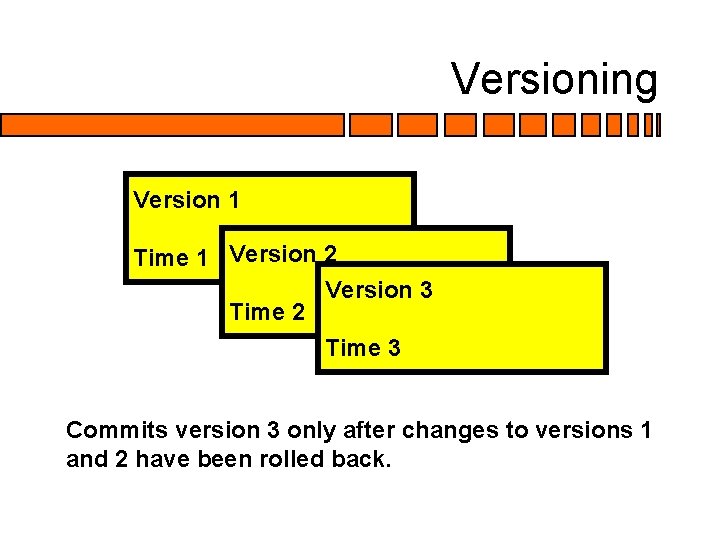 Versioning Version 1 Time 1 Version 2 Version 3 Time 2 Time 3 Commits