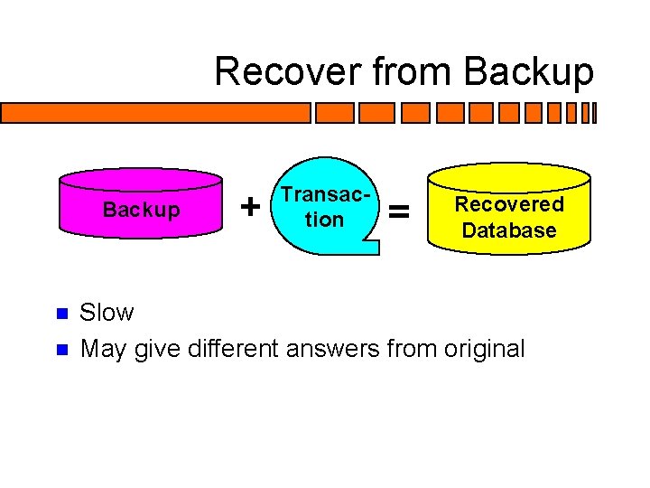 Recover from Backup n n + Transaction = Recovered Database Slow May give different