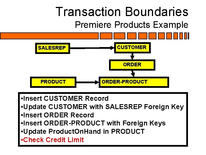 Transaction Boundaries Premiere Products Example SALESREP CUSTOMER ORDER PRODUCT ORDER-PRODUCT • Insert CUSTOMER Record