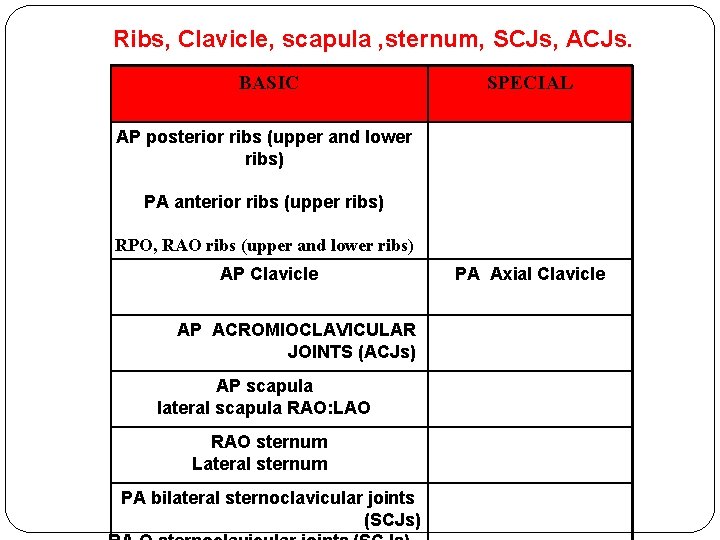 Ribs, Clavicle, scapula , sternum, SCJs, ACJs. BASIC SPECIAL AP posterior ribs (upper and Ribs, Clavicle, scapula , sternum, SCJs, ACJs. BASIC SPECIAL AP posterior ribs (upper and