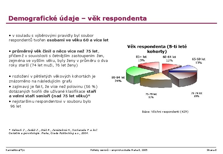 Demografické údaje – věk respondenta • v souladu s výběrovými pravidly byl soubor respondentů