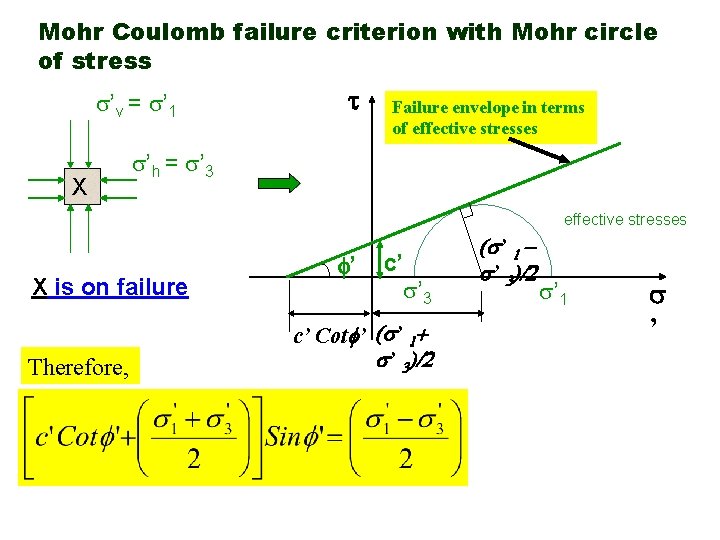 Mohr Coulomb failure criterion with Mohr circle of stress ’v = ’ 1 X