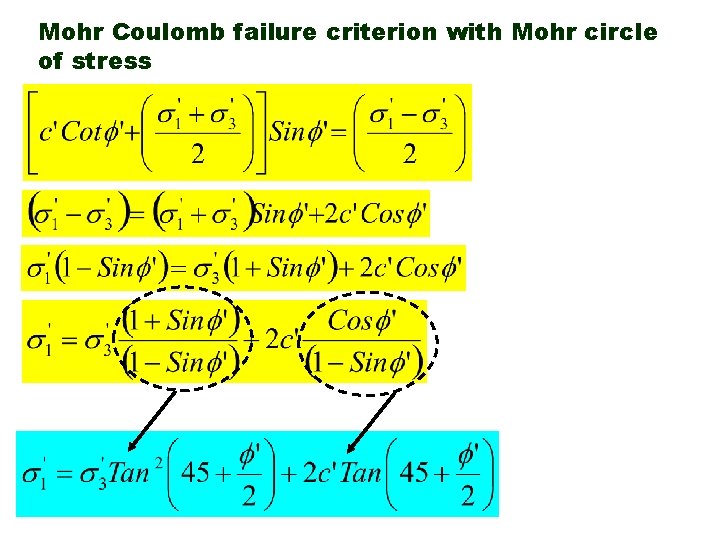 Mohr Coulomb failure criterion with Mohr circle of stress 