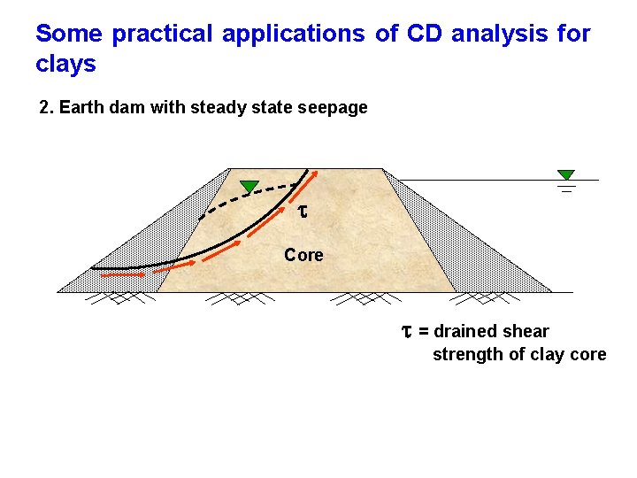 Some practical applications of CD analysis for clays 2. Earth dam with steady state