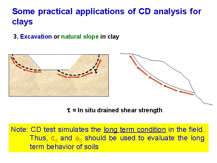 Some practical applications of CD analysis for clays 3. Excavation or natural slope in