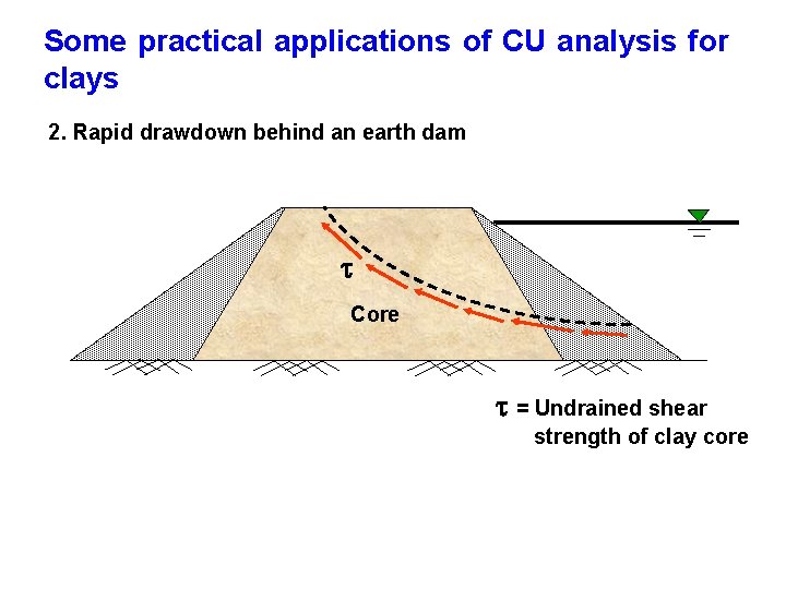 Some practical applications of CU analysis for clays 2. Rapid drawdown behind an earth