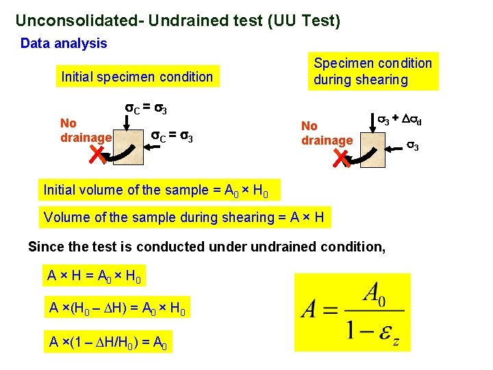 Unconsolidated- Undrained test (UU Test) Data analysis Initial specimen condition No drainage Specimen condition