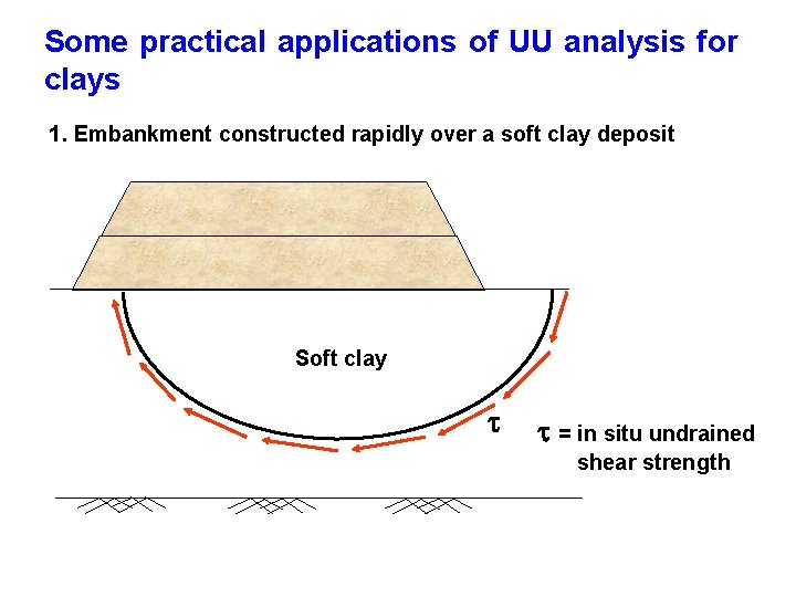 Some practical applications of UU analysis for clays 1. Embankment constructed rapidly over a