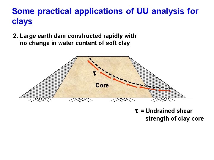 Some practical applications of UU analysis for clays 2. Large earth dam constructed rapidly