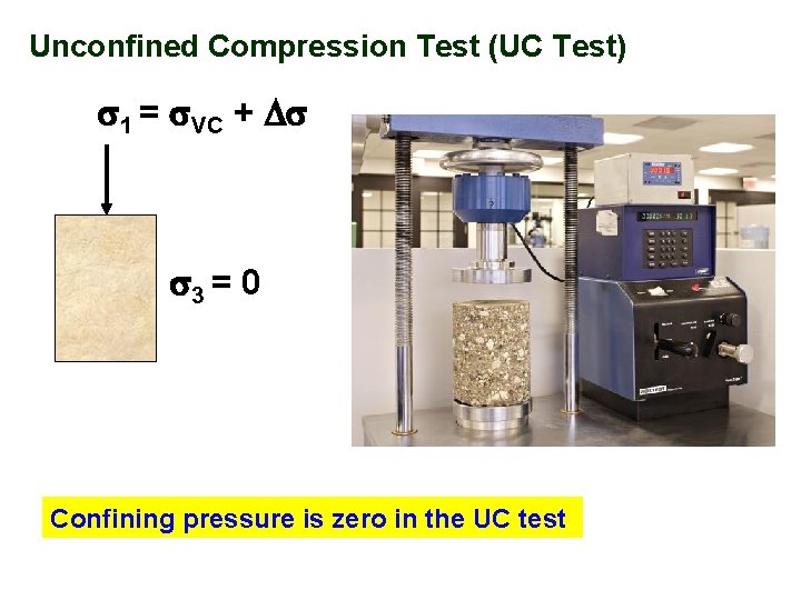 Unconfined Compression Test (UC Test) 1 = VC + 3 = 0 Confining pressure