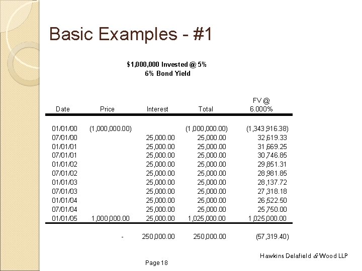Basic Examples - #1 $1, 000 Invested @ 5% 6% Bond Yield Date Price