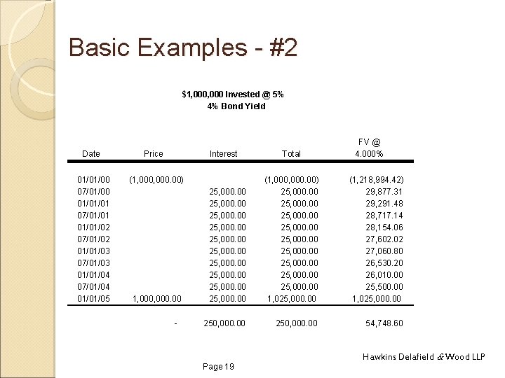 Basic Examples - #2 $1, 000 Invested @ 5% 4% Bond Yield Interest Total