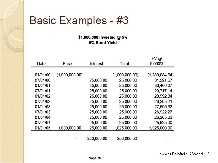 Basic Examples - #3 Page 20 Hawkins Delafield & Wood LLP 