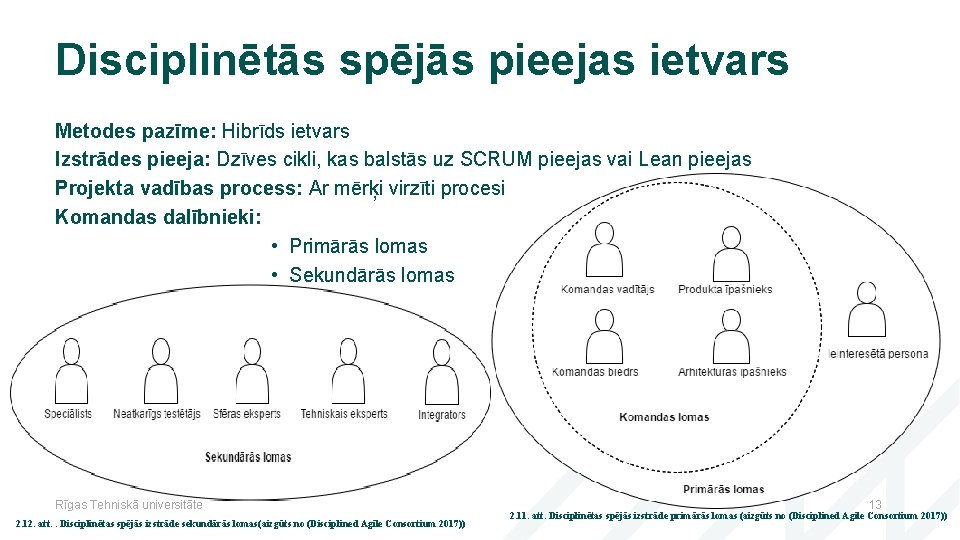 Disciplinētās spējās pieejas ietvars Metodes pazīme: Hibrīds ietvars Izstrādes pieeja: Dzīves cikli, kas balstās