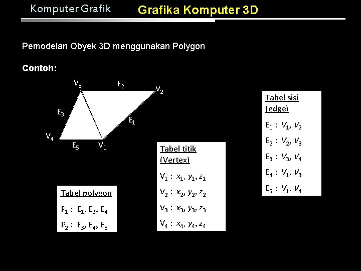 Komputer Grafika Komputer 3 D Pemodelan Obyek 3 D menggunakan Polygon Contoh: V 3