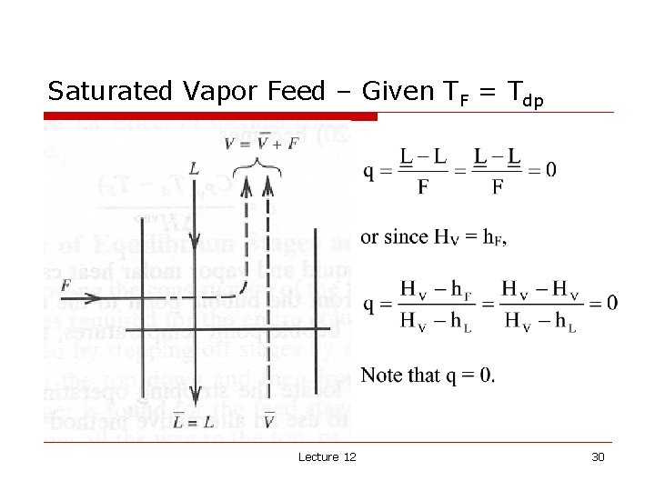 Saturated Vapor Feed – Given TF = Tdp Lecture 12 30 