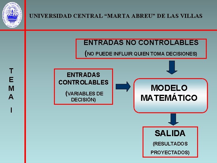 UNIVERSIDAD CENTRAL “MARTA ABREU” DE LAS VILLAS ENTRADAS NO CONTROLABLES (NO PUEDE INFLUIR QUIEN