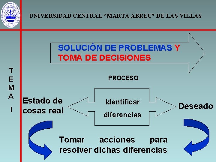 UNIVERSIDAD CENTRAL “MARTA ABREU” DE LAS VILLAS SOLUCIÓN DE PROBLEMAS Y TOMA DE DECISIONES