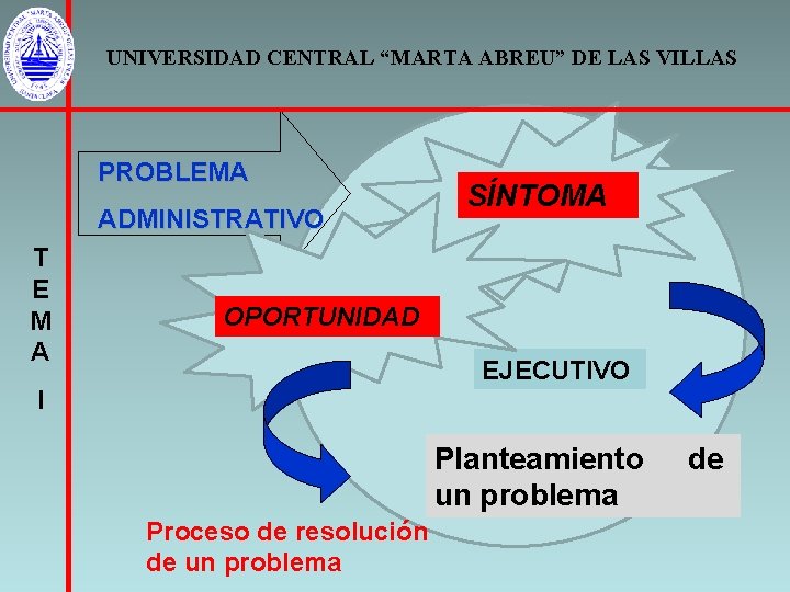 UNIVERSIDAD CENTRAL “MARTA ABREU” DE LAS VILLAS PROBLEMA ADMINISTRATIVO T E M A SÍNTOMA