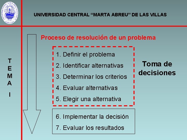 UNIVERSIDAD CENTRAL “MARTA ABREU” DE LAS VILLAS Proceso de resolución de un problema T