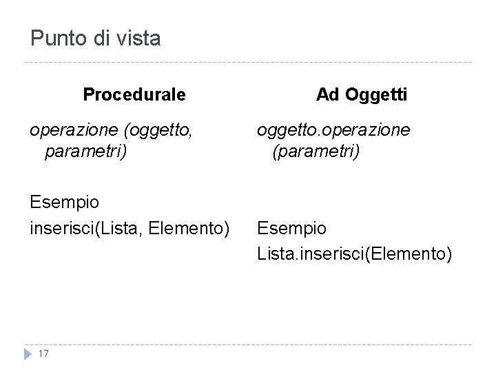 Punto di vista Procedurale operazione (oggetto, parametri) Esempio inserisci(Lista, Elemento) 17 Ad Oggetti oggetto.