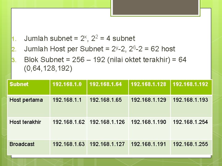 1. 2. 3. Jumlah subnet = 2 x, 22 = 4 subnet Jumlah Host