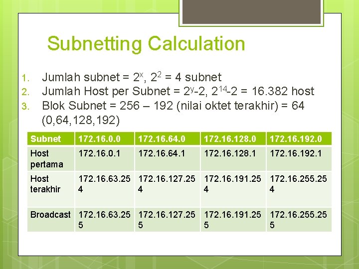 Subnetting Calculation 1. 2. 3. Jumlah subnet = 2 x, 22 = 4 subnet