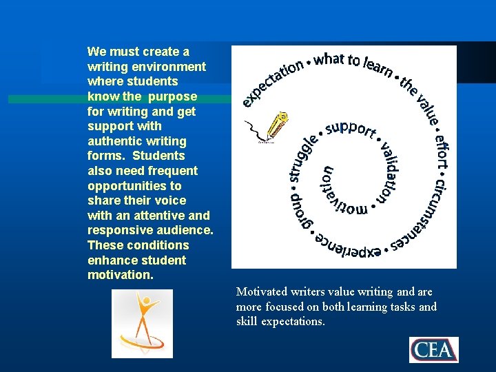 We must create a writing environment where students know the purpose for writing and