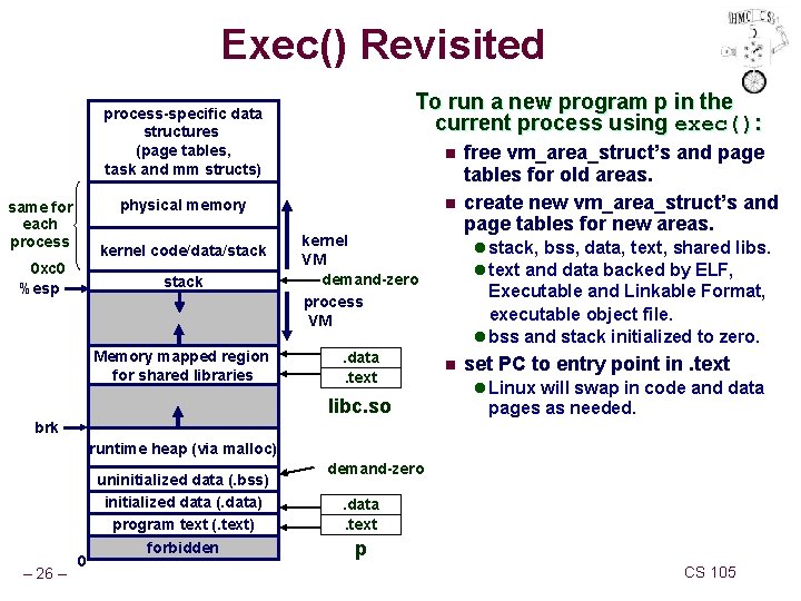 Exec() Revisited To run a new program p in the current process using exec():