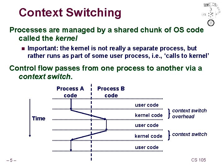 Context Switching Processes are managed by a shared chunk of OS code called the