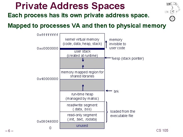 Private Address Spaces Each process has its own private address space. Mapped to processes