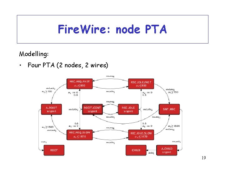 Fire. Wire: node PTA Modelling: • Four PTA (2 nodes, 2 wires) 19 